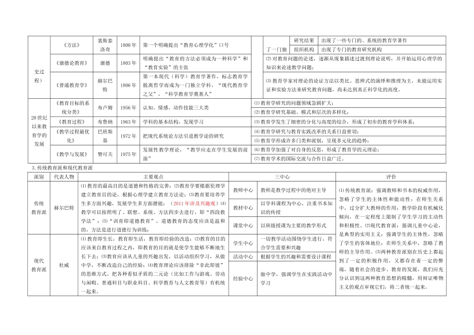 《教育学原理》知识框架整理.doc_第2页