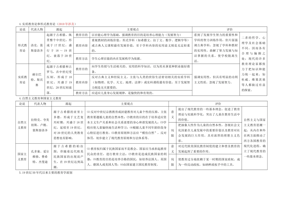 《教育学原理》知识框架整理.doc_第3页