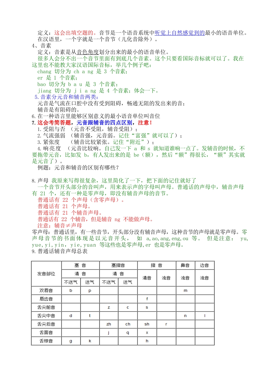 《现代汉语》考试重点.docx_第2页