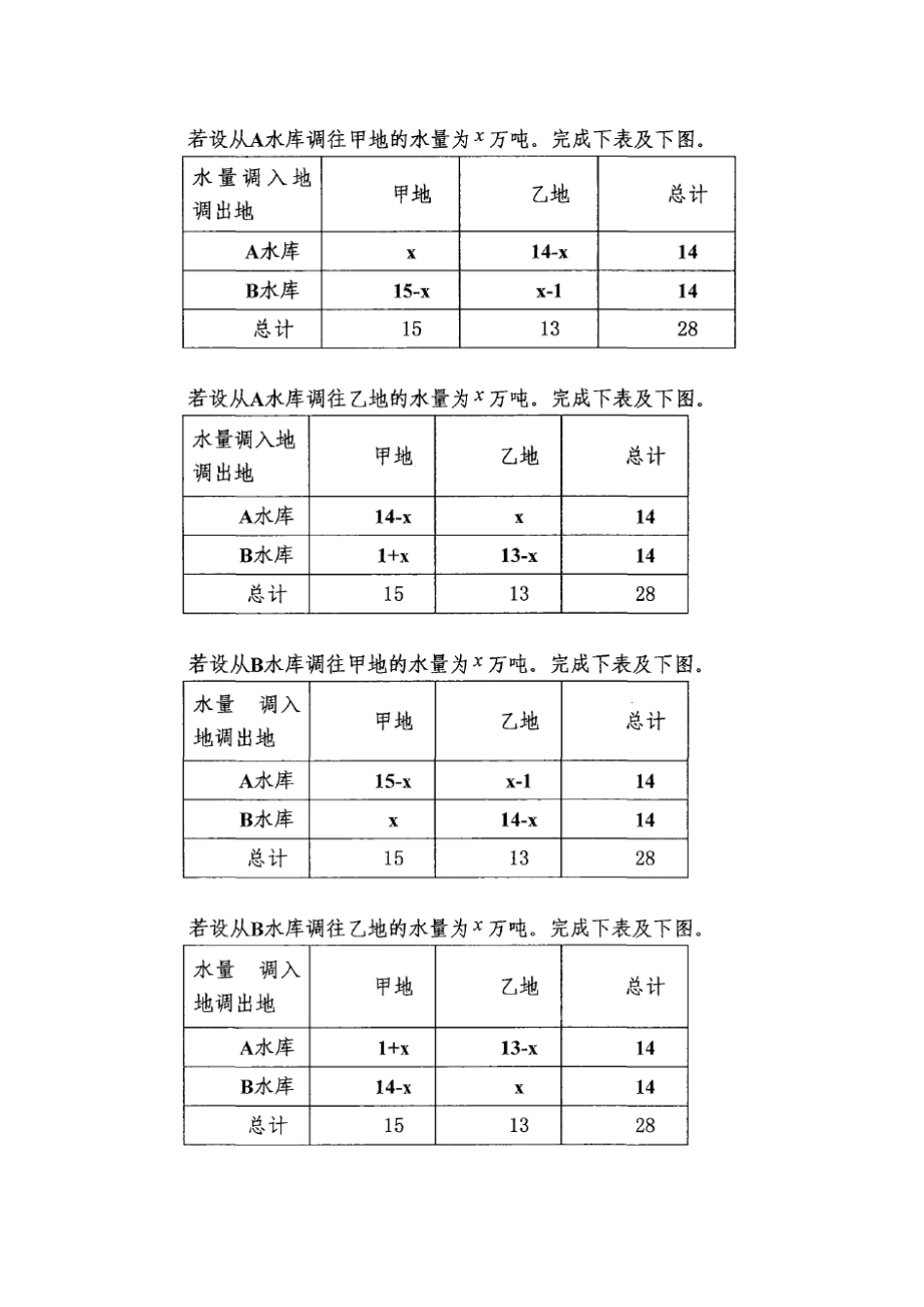 2.抛锚式教学在初中数学教学中的应用.doc_第3页