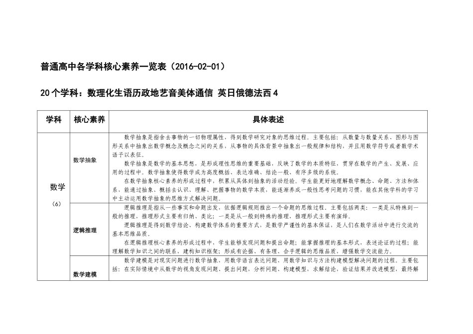 2016-02-01 各学科核心素养(全表).doc_第1页