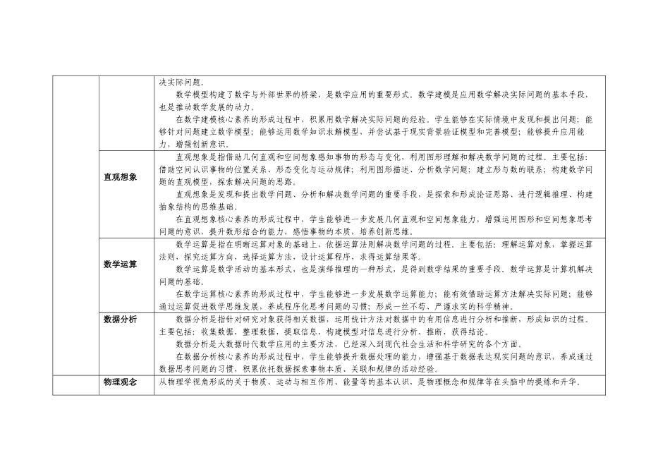 2016-02-01 各学科核心素养（全表）.doc_第2页