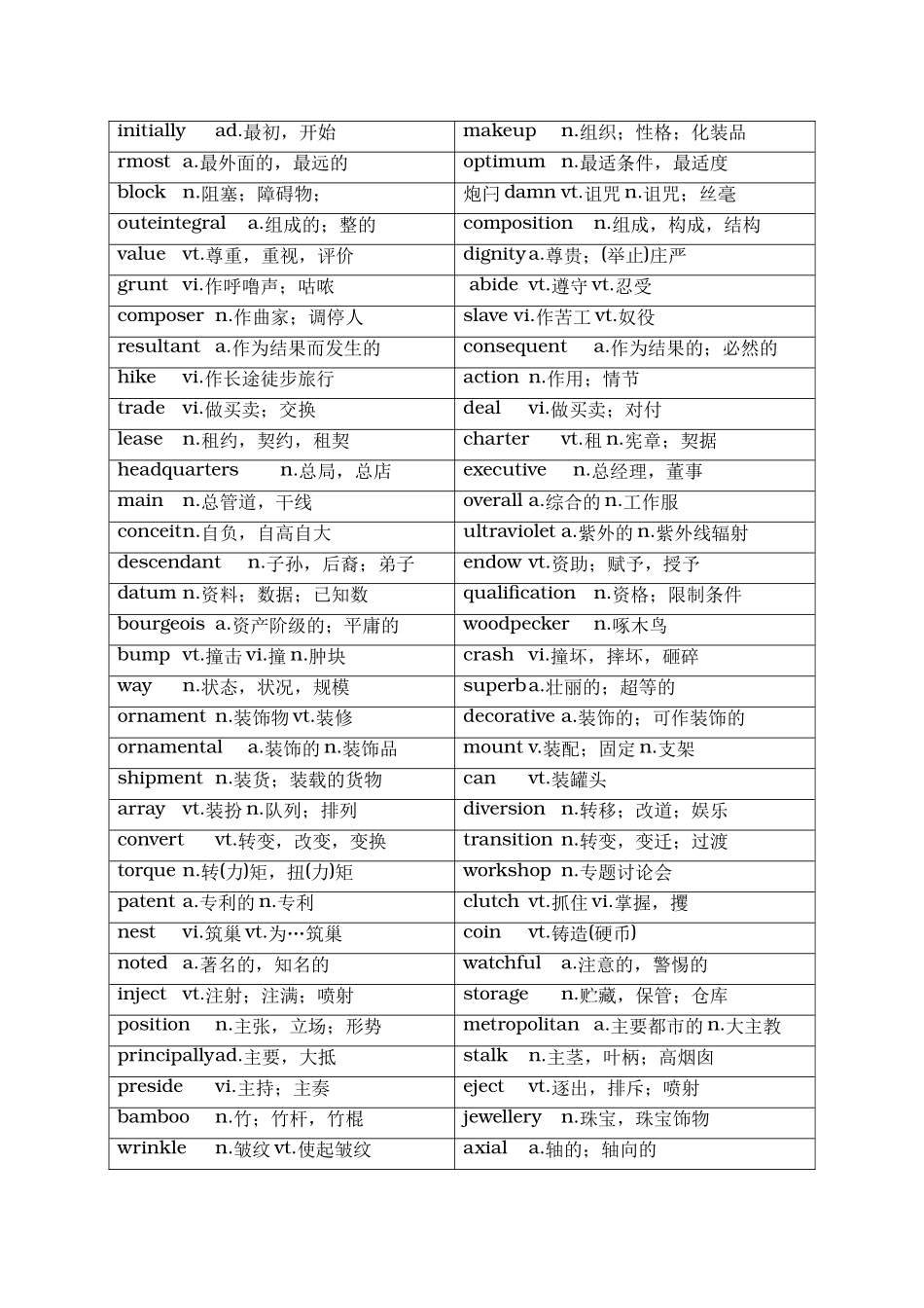 2017年6月英语六级词汇乱序版.doc_第1页