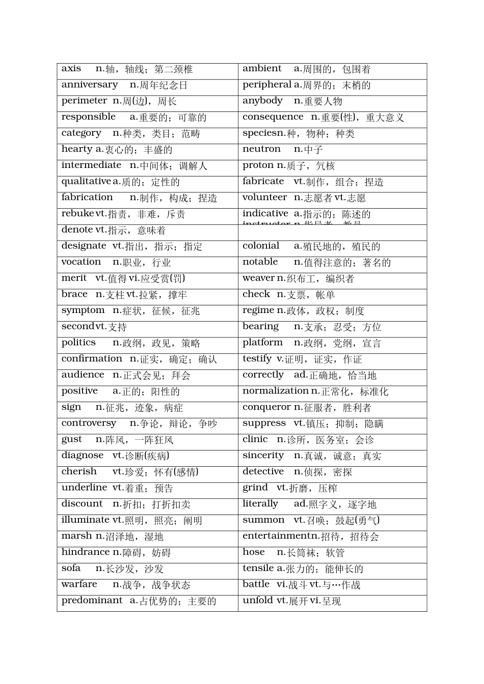 2017年6月英语六级词汇乱序版.doc_第2页