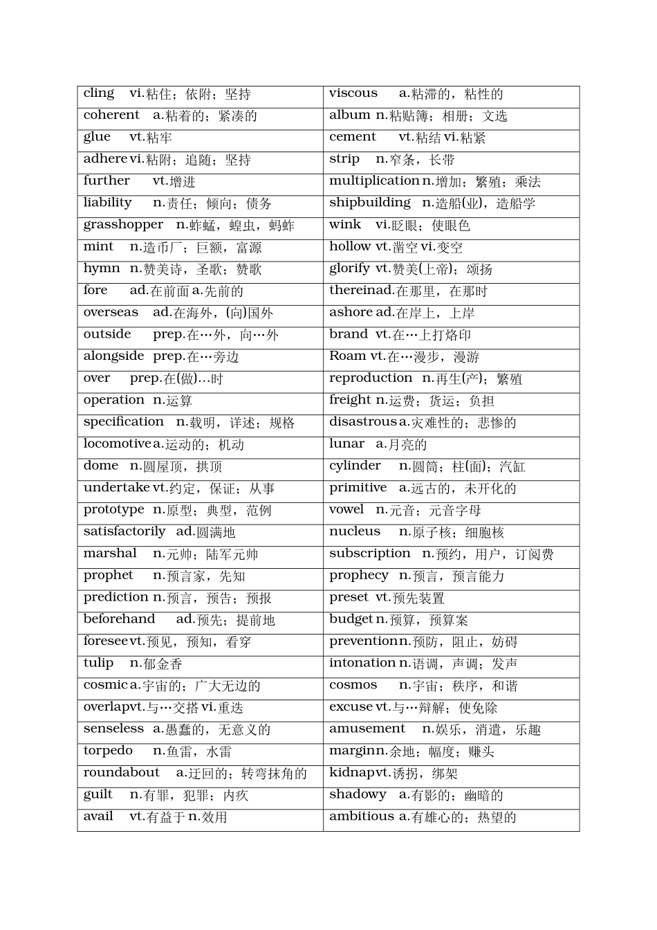 2017年6月英语六级词汇乱序版.doc_第3页