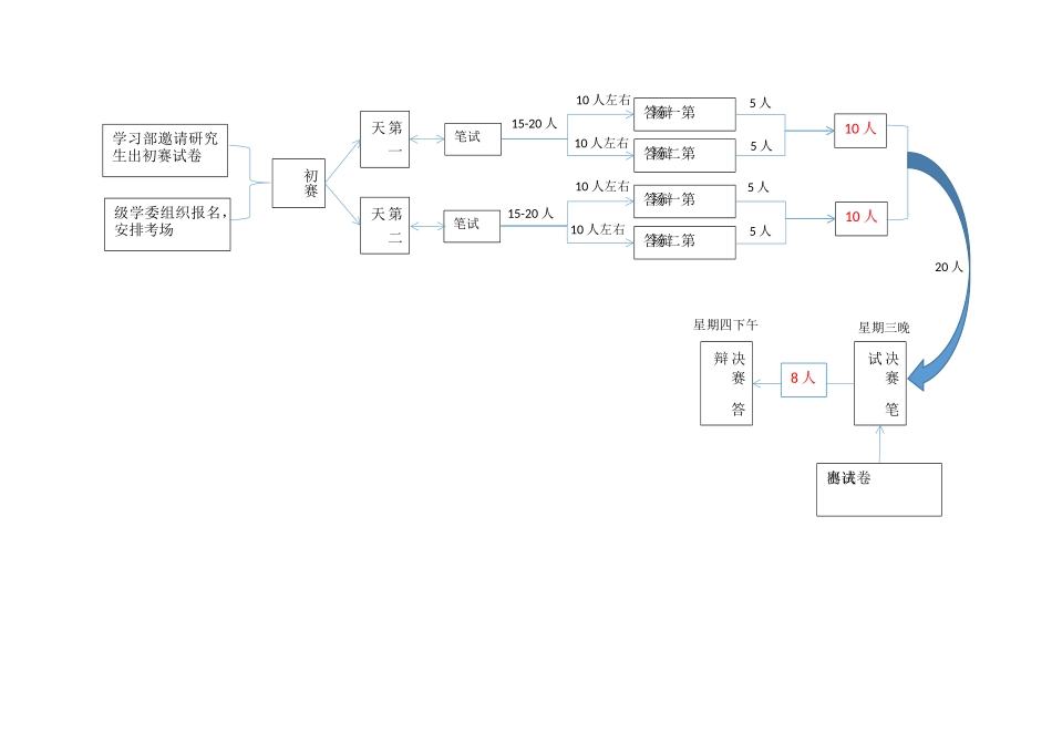 2018-2019说题比赛赛程.docx_第1页