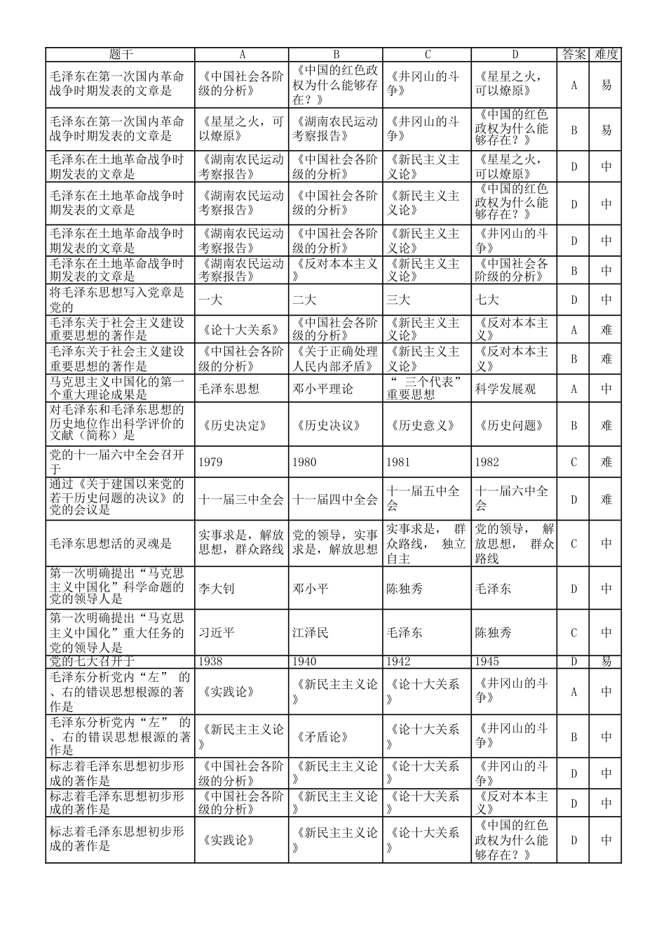 2018新版毛概1-14完整版题库.docx_第1页