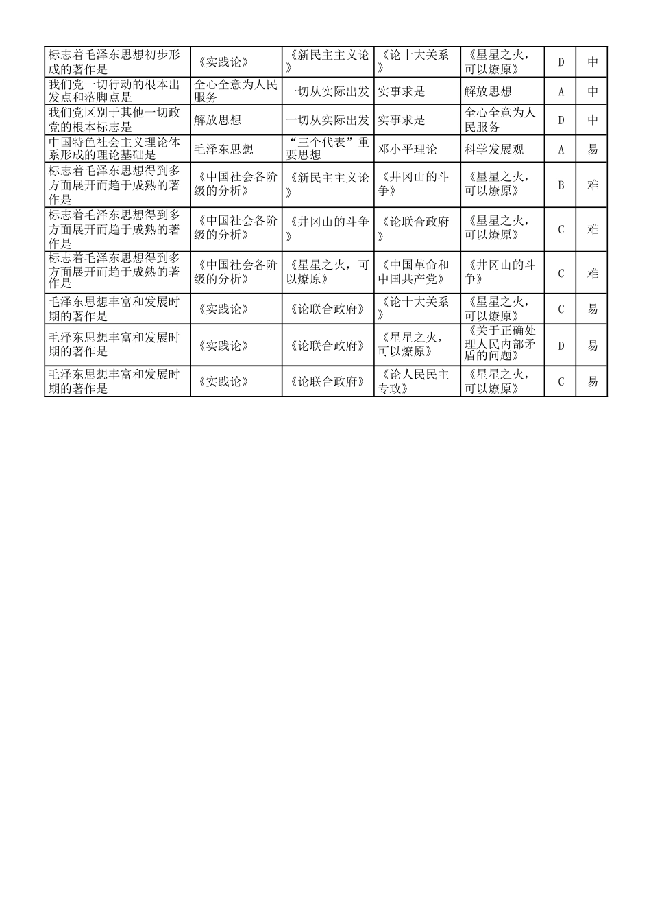 2018新版毛概1-14完整版题库.docx_第2页
