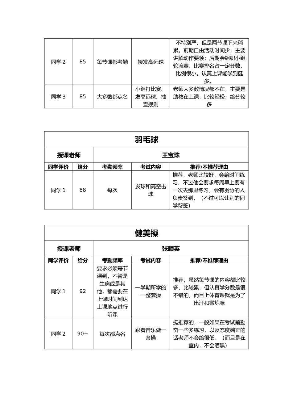 2019年体育课选课调查汇总(新).docx_第2页