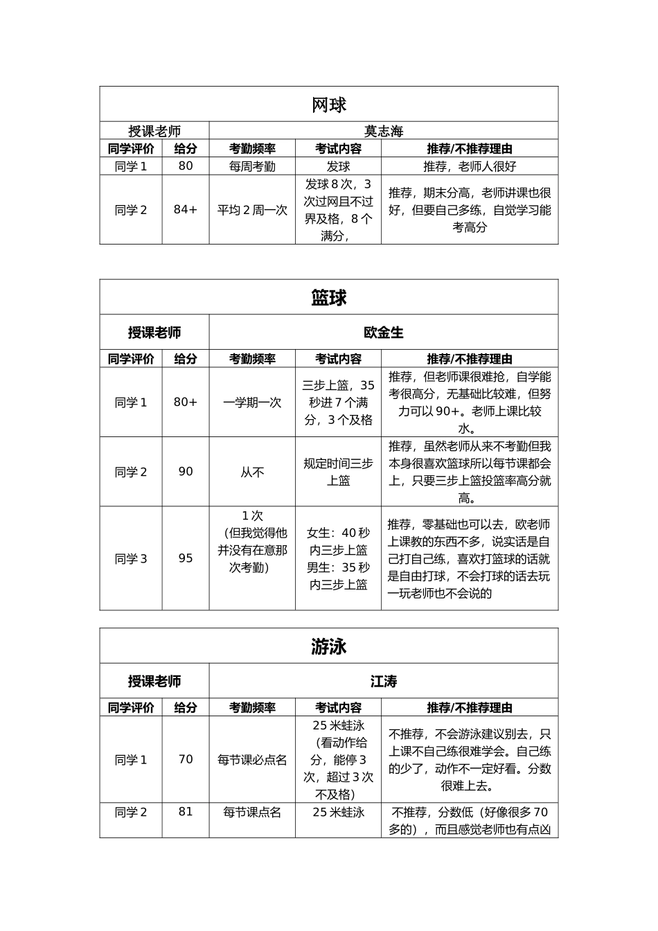 2019年体育课选课调查汇总(新).docx_第3页
