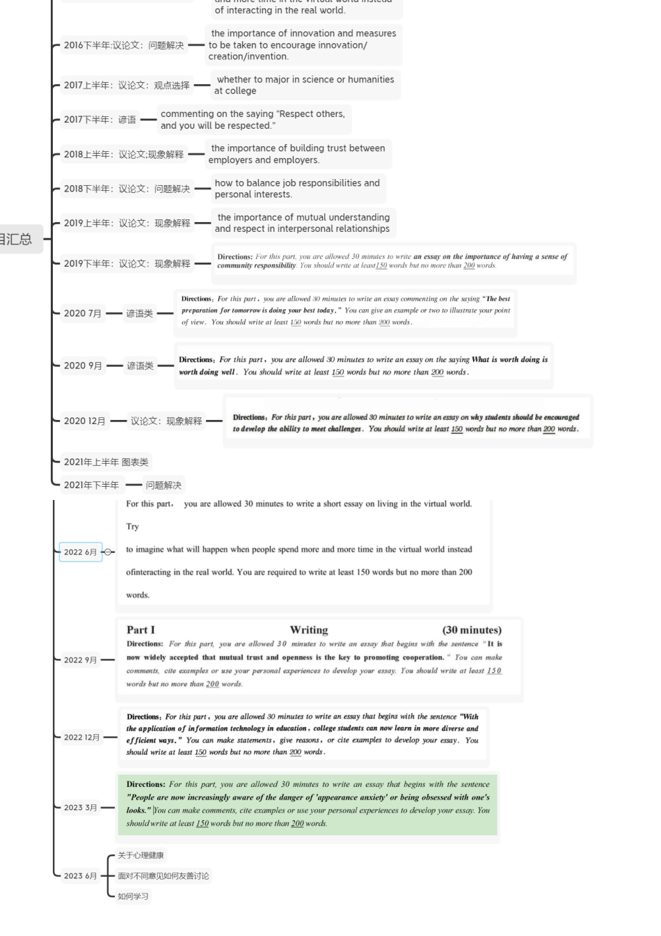 2024下半年六级作文模板.docx_第3页