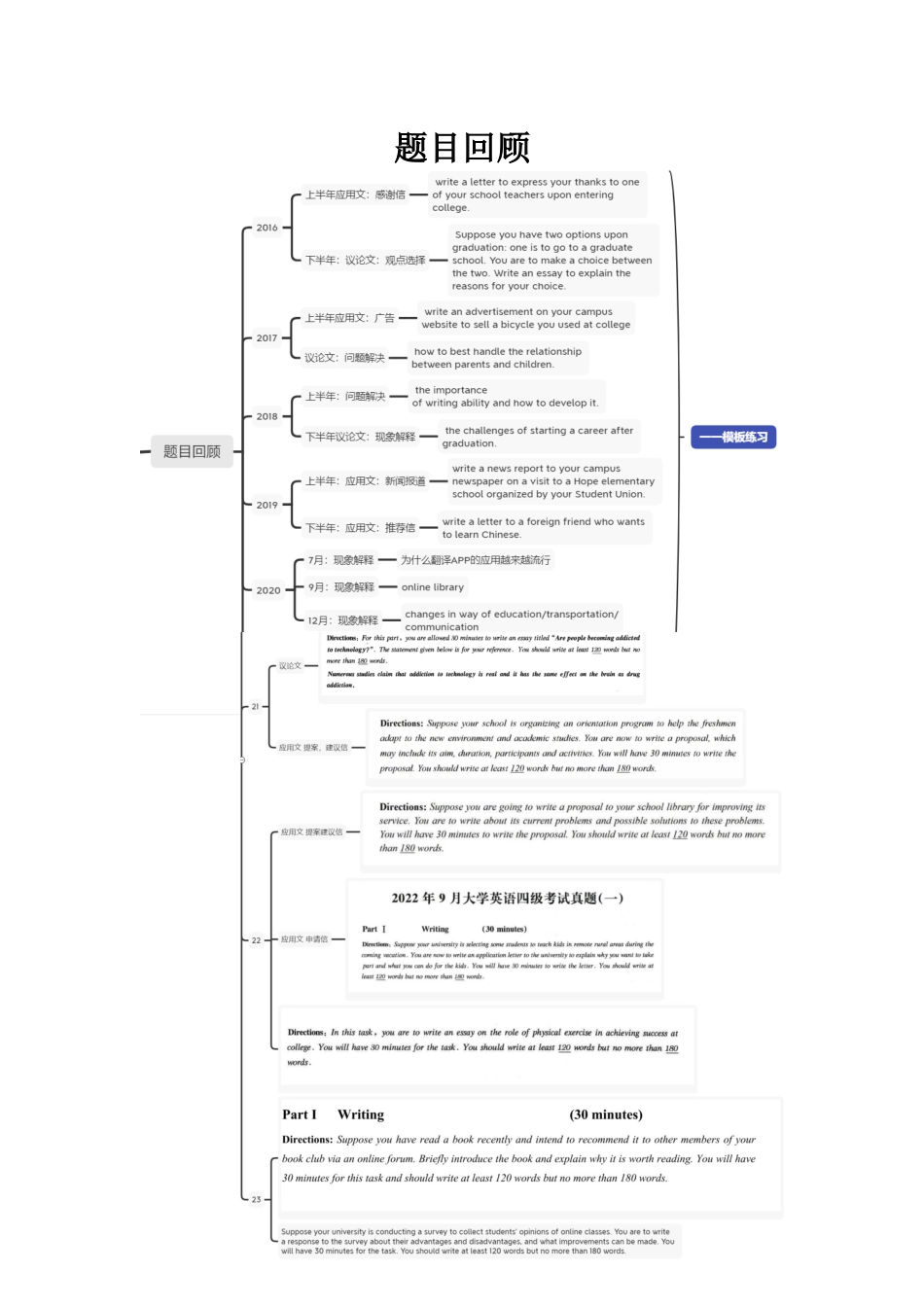 2024下半年作文模板讲义.docx_第3页