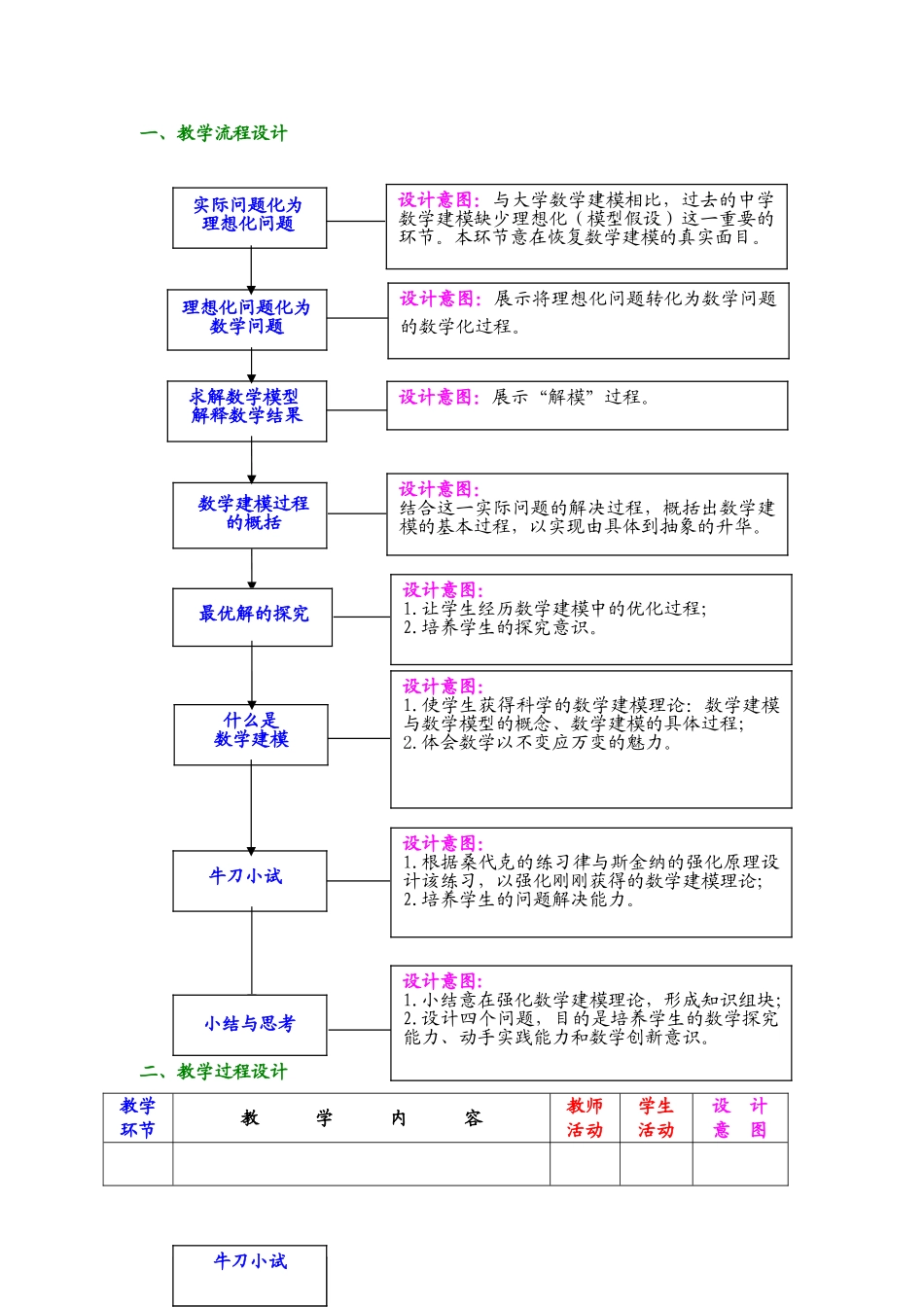 案例9 走进数学建模世界.doc_第2页