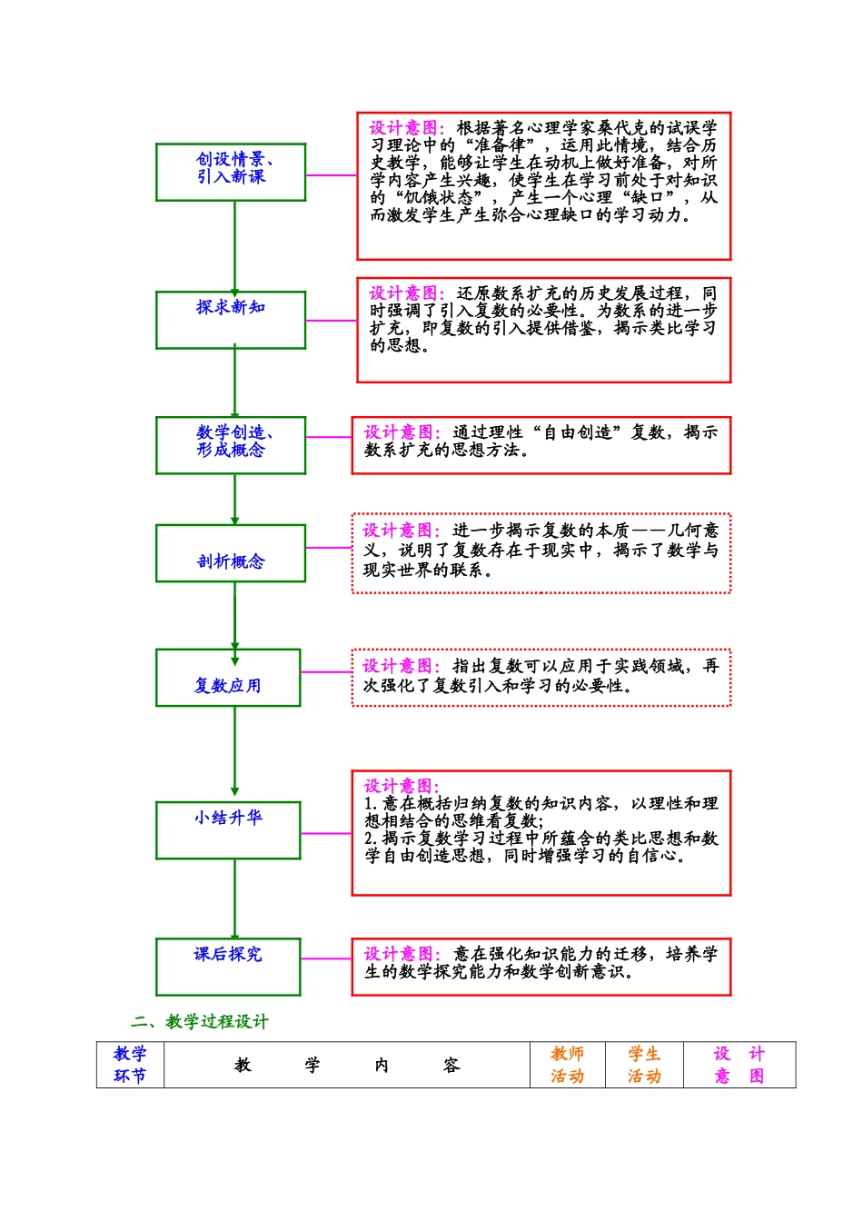 案例10  数系扩充：初识复数.doc_第2页