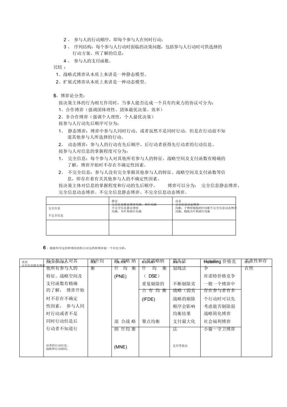 博弈论知识点总结.docx_第2页
