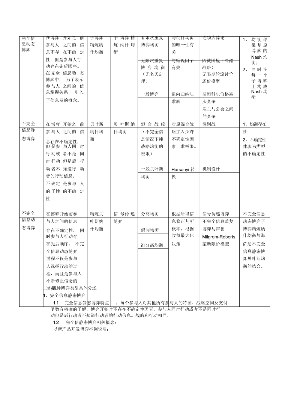 博弈论知识点总结.docx_第3页
