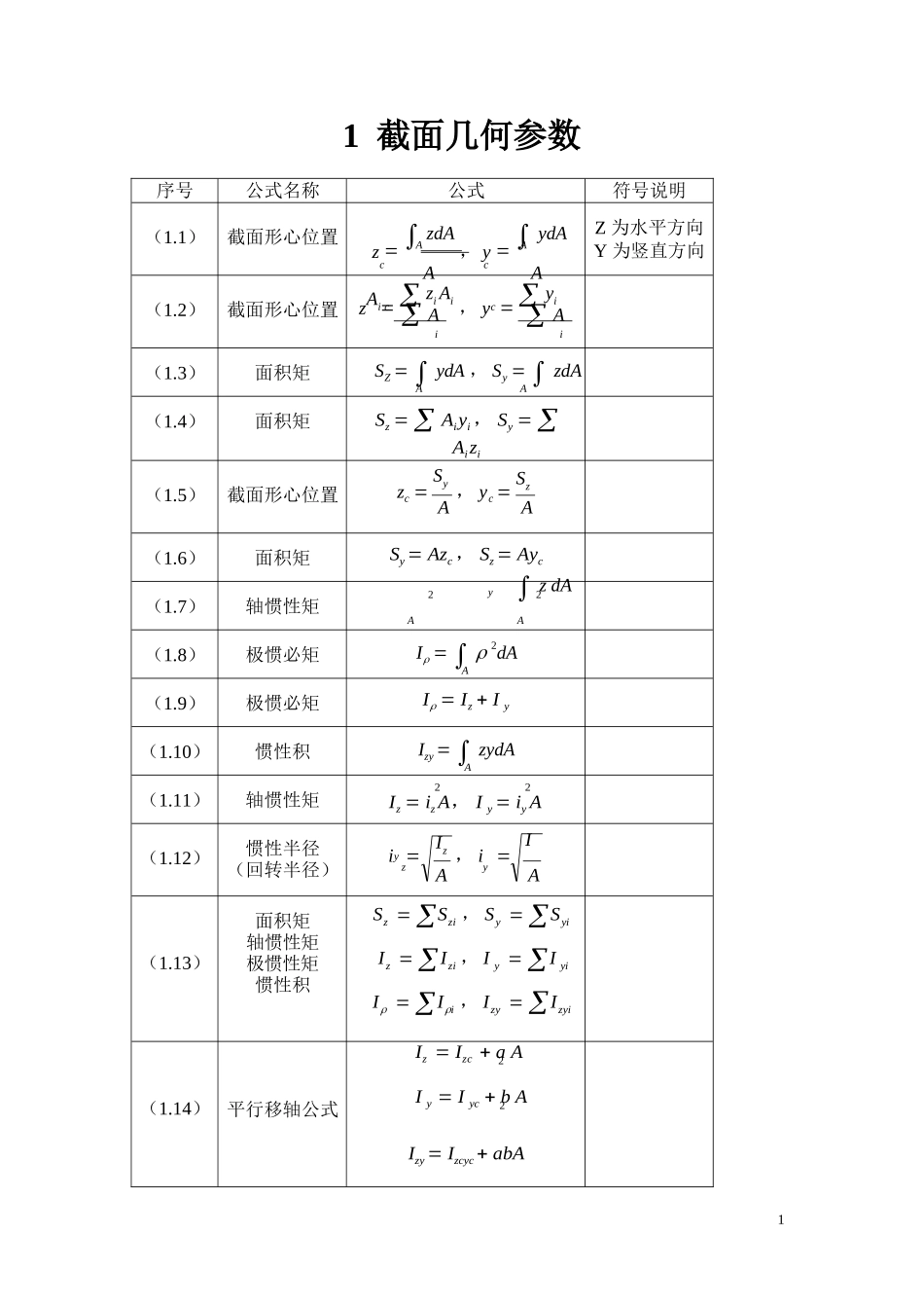 材料力学公式汇总完全版.docx_第1页