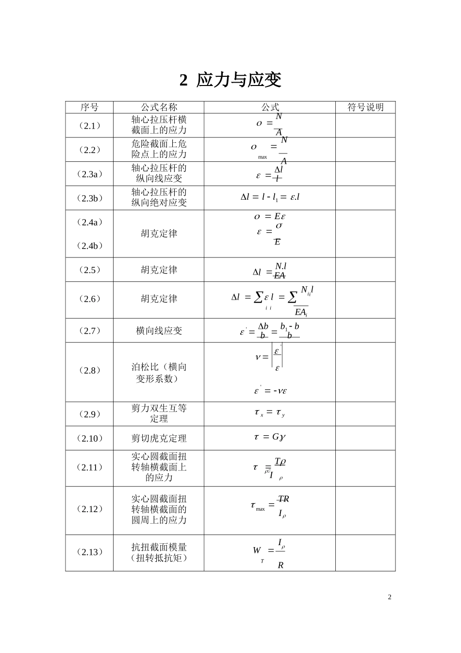 材料力学公式汇总完全版.docx_第2页