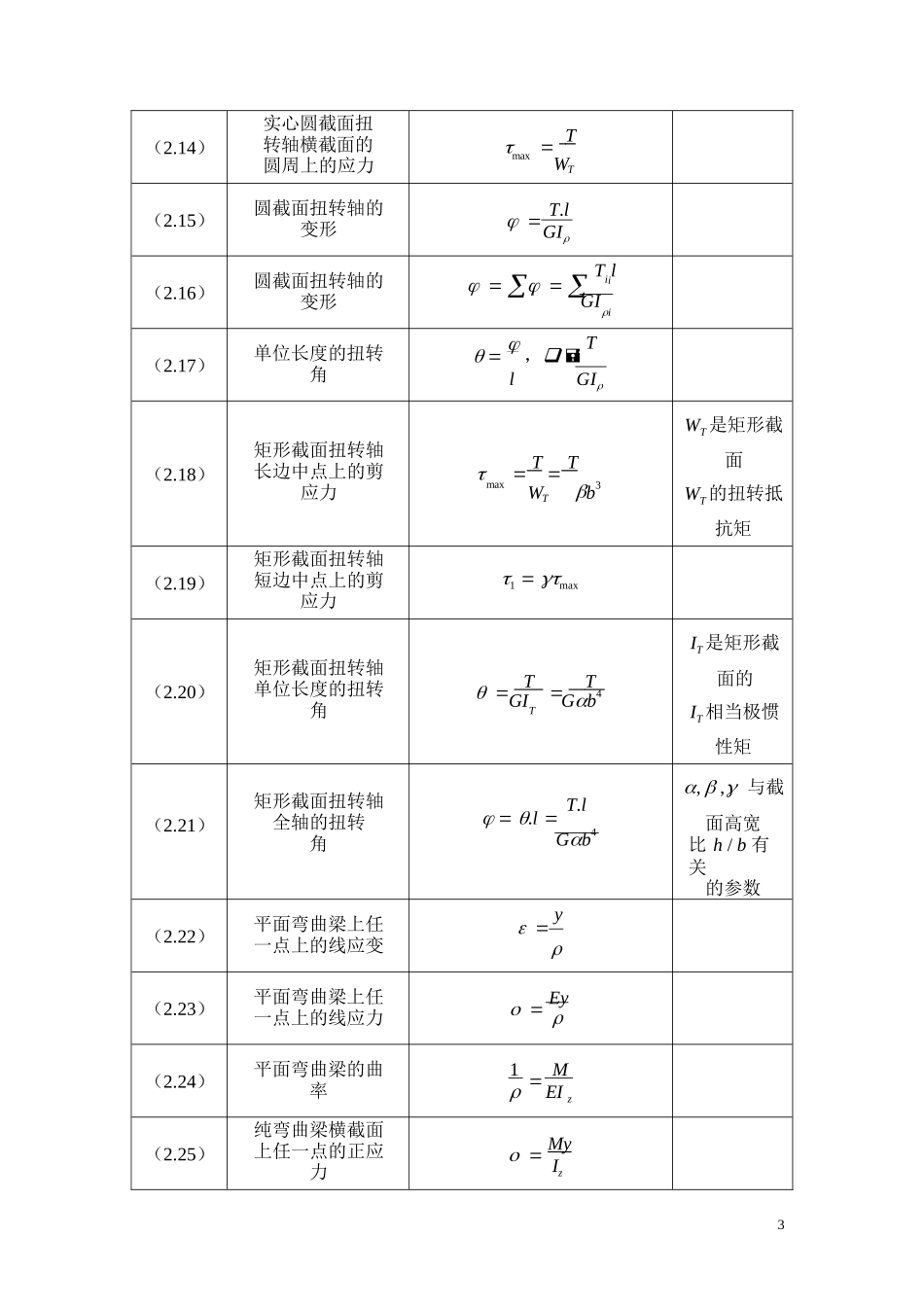 材料力学公式汇总完全版.docx_第3页