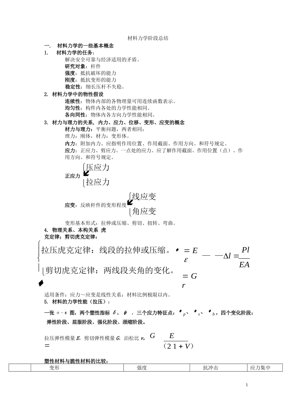 材料力学重点总结.docx_第1页