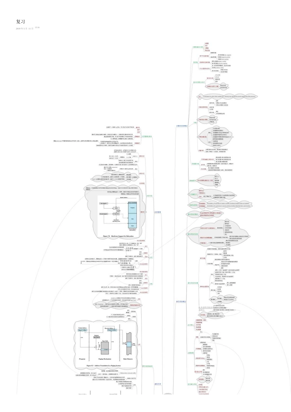 操作系统期末复习-思维导图.docx_第1页
