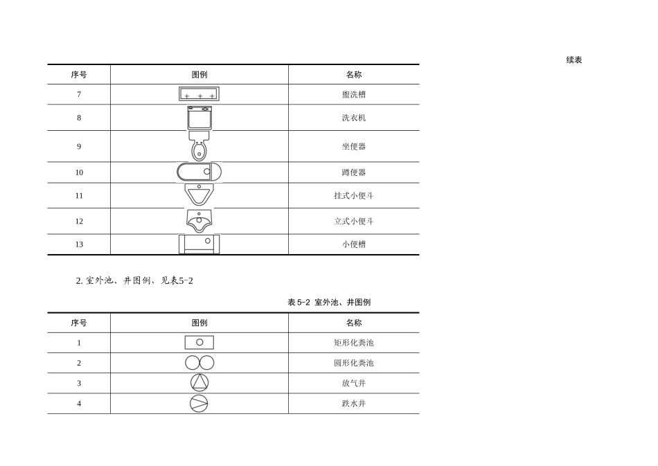 第5章建筑给排水施工图.doc_第2页