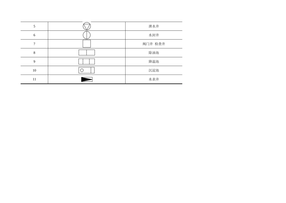 第5章建筑给排水施工图.doc_第3页