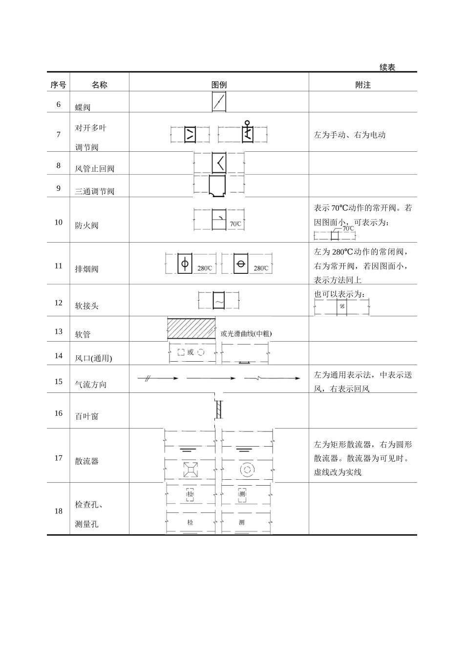 第9章暖通施工图.doc_第2页