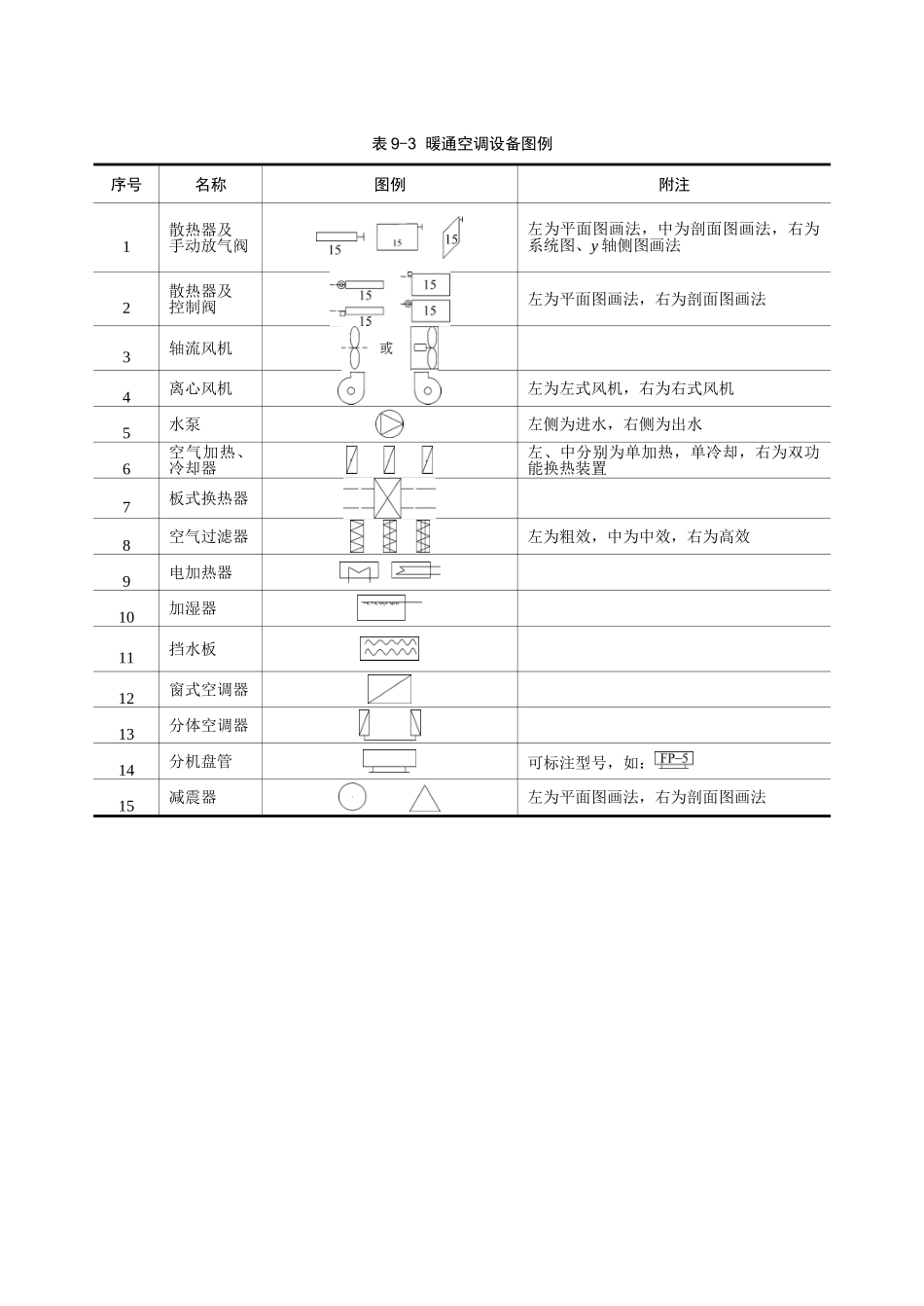 第9章暖通施工图.doc_第3页