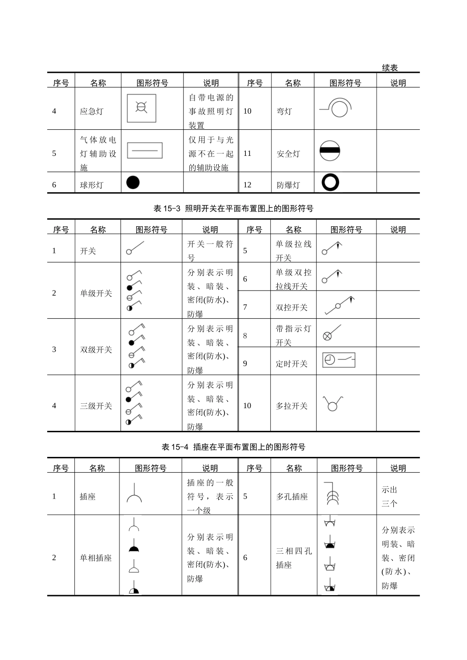 第15章电气施工图.doc_第2页