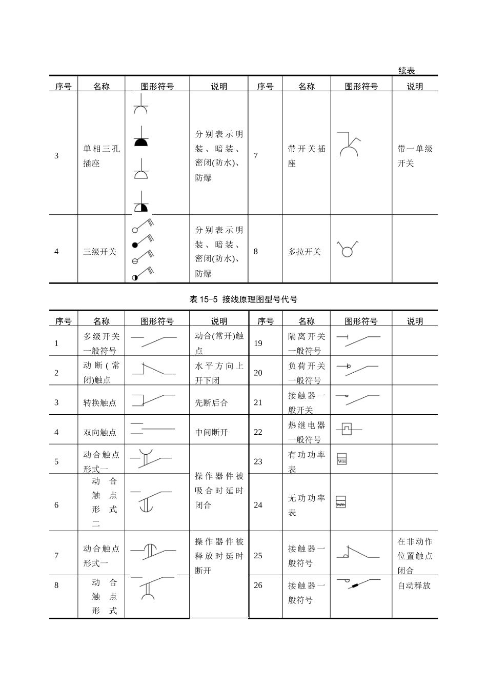 第15章电气施工图.doc_第3页