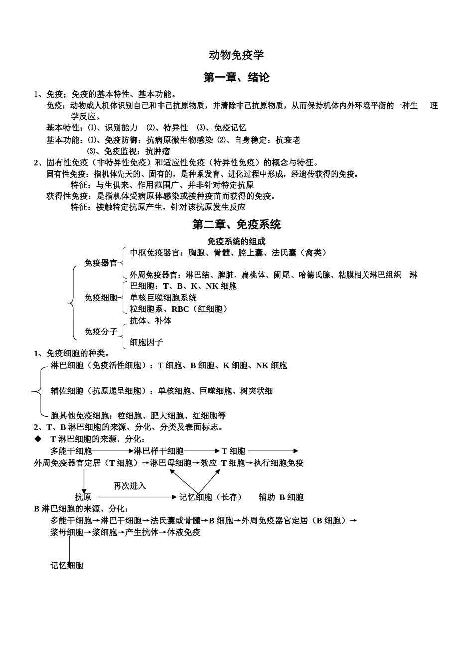 动物免疫学.docx_第1页