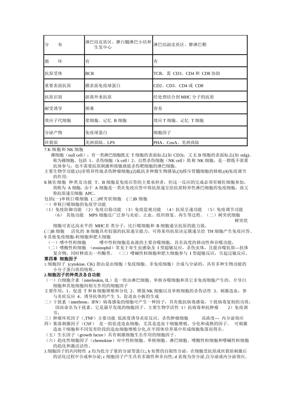 动物免疫学复习资料.docx_第3页