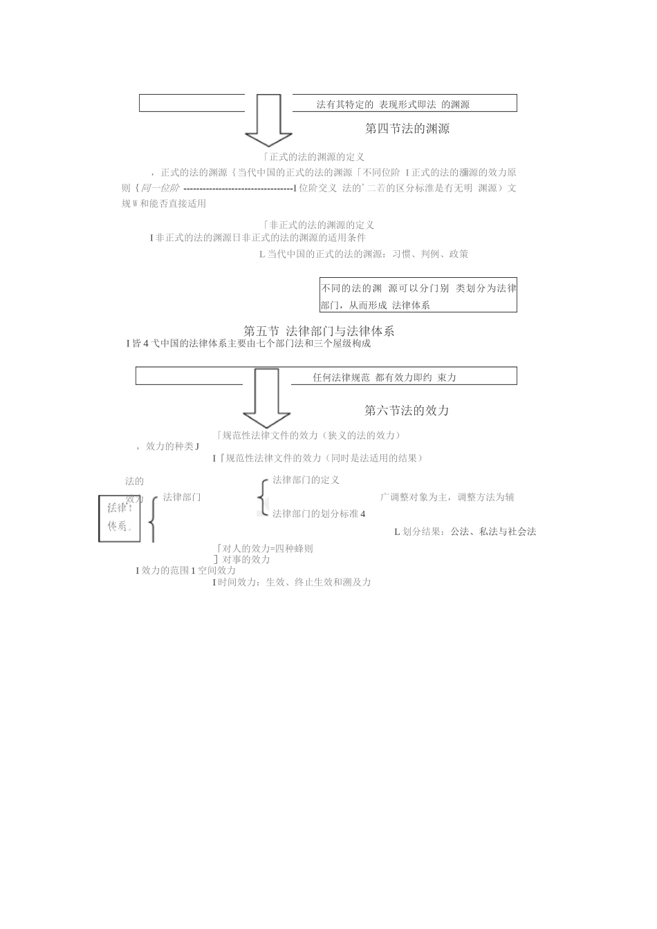 法理学知识结构图.docx_第3页