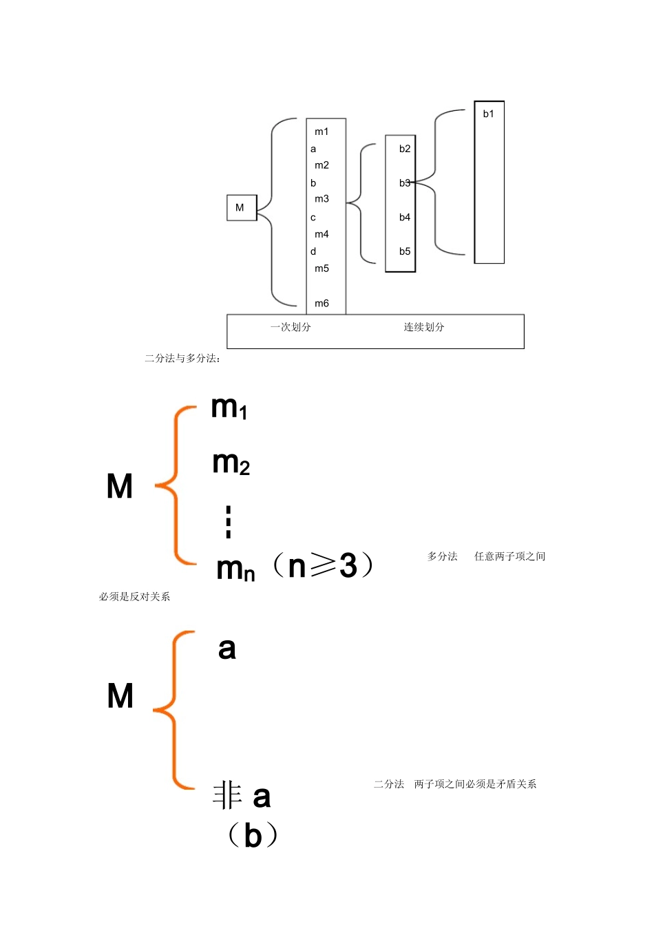 法律逻辑学复习笔记.docx_第3页