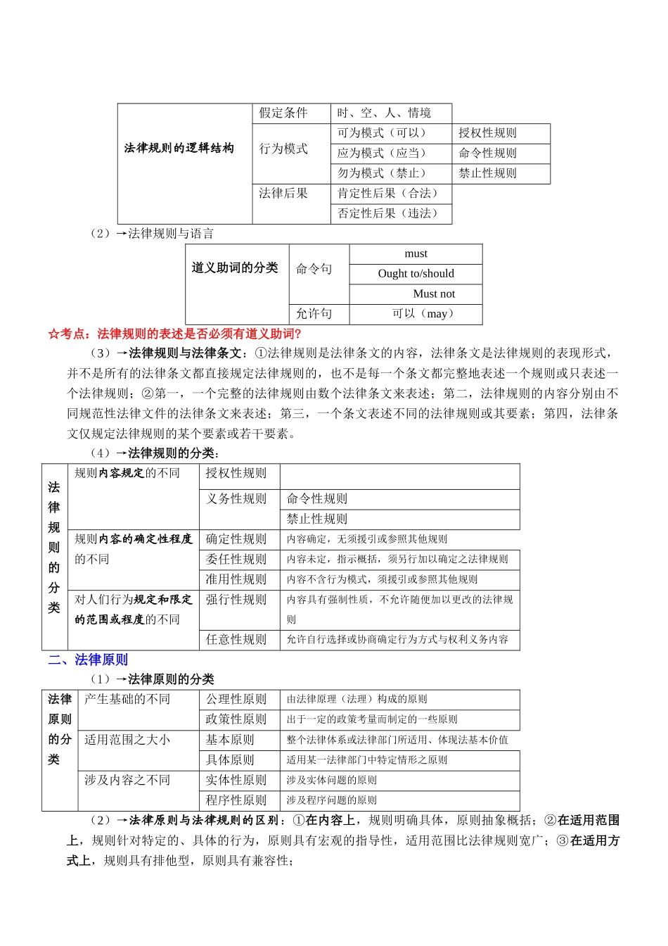 法学导论重点.doc_第2页