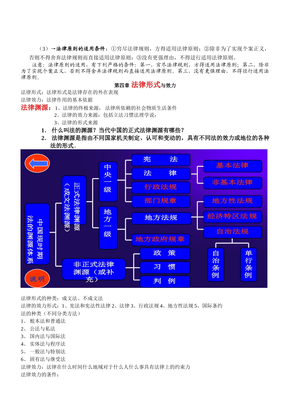 法学导论重点.doc_第3页