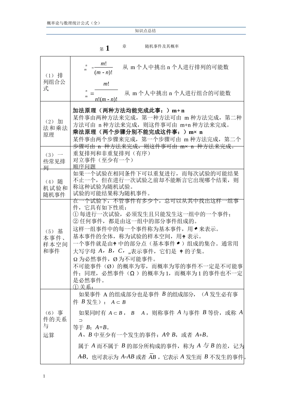 概率论(复习串讲笔记).docx_第1页