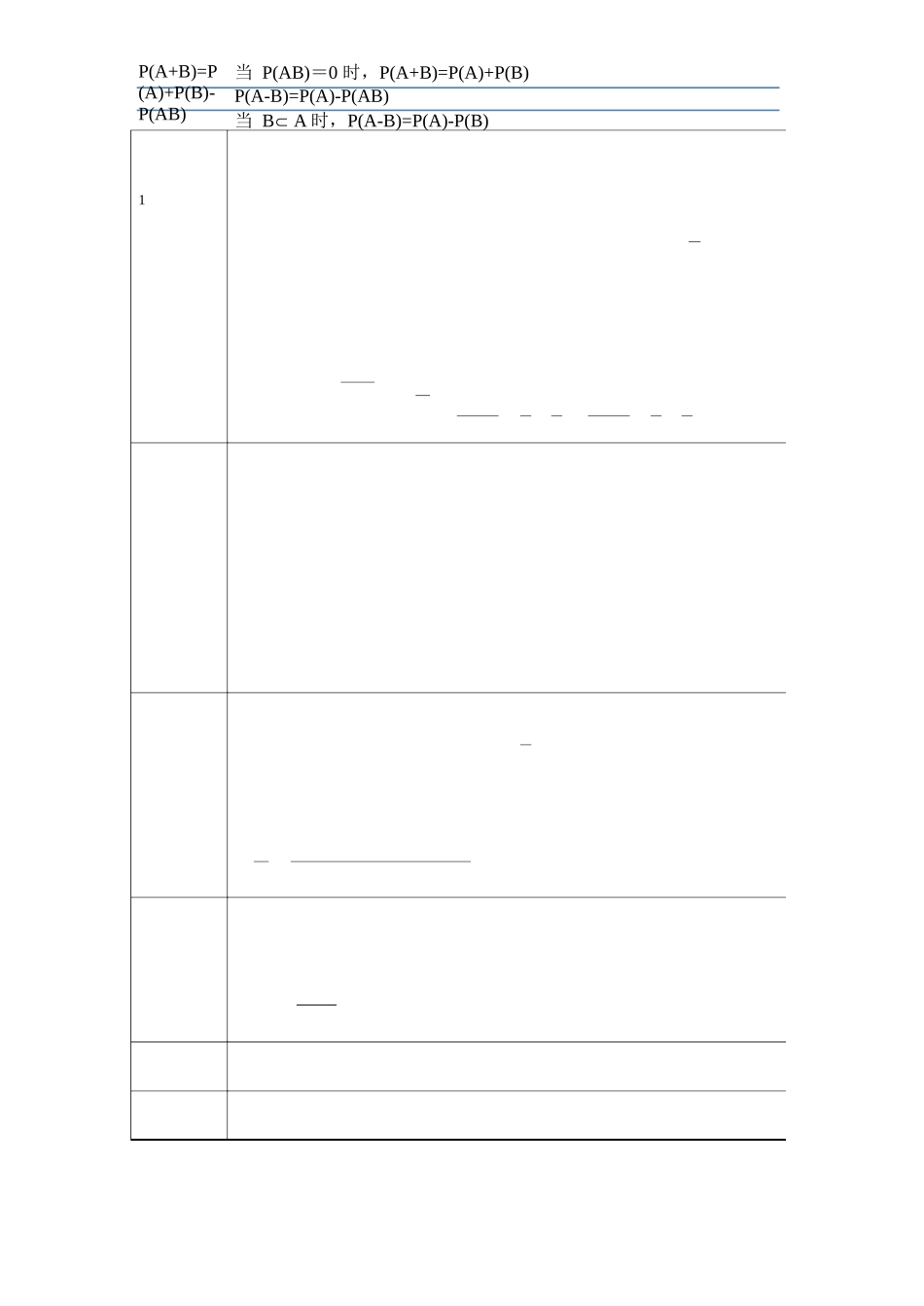 概率论(复习串讲笔记).docx_第3页