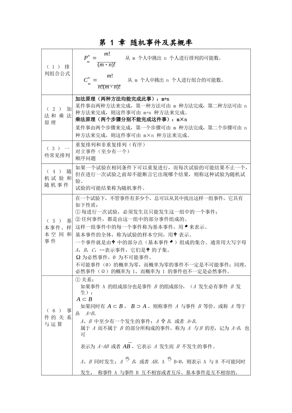 概率论与数理统计公式整理.docx_第1页