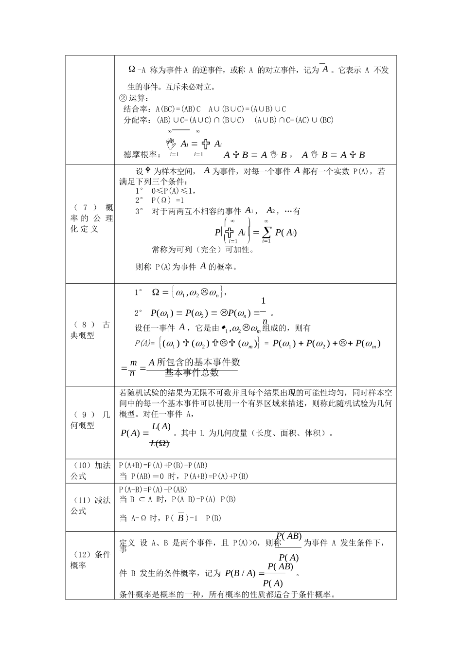概率论与数理统计公式整理.docx_第2页