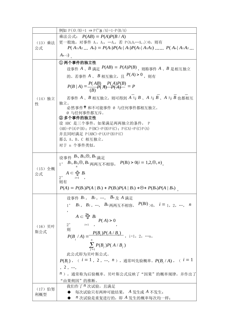概率论与数理统计公式整理.docx_第3页