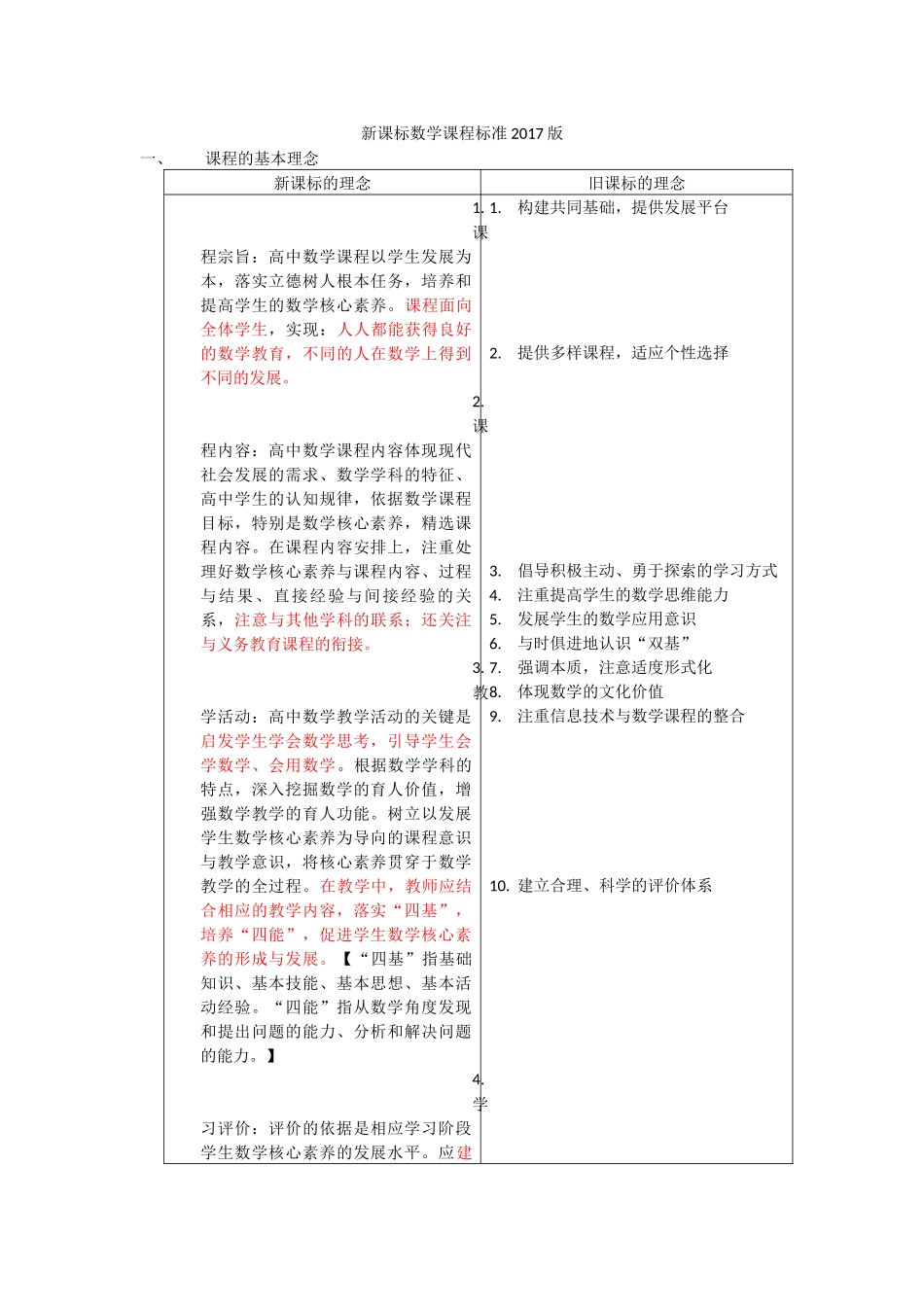 高中数学新课程标准新旧对照2017版.docx_第1页