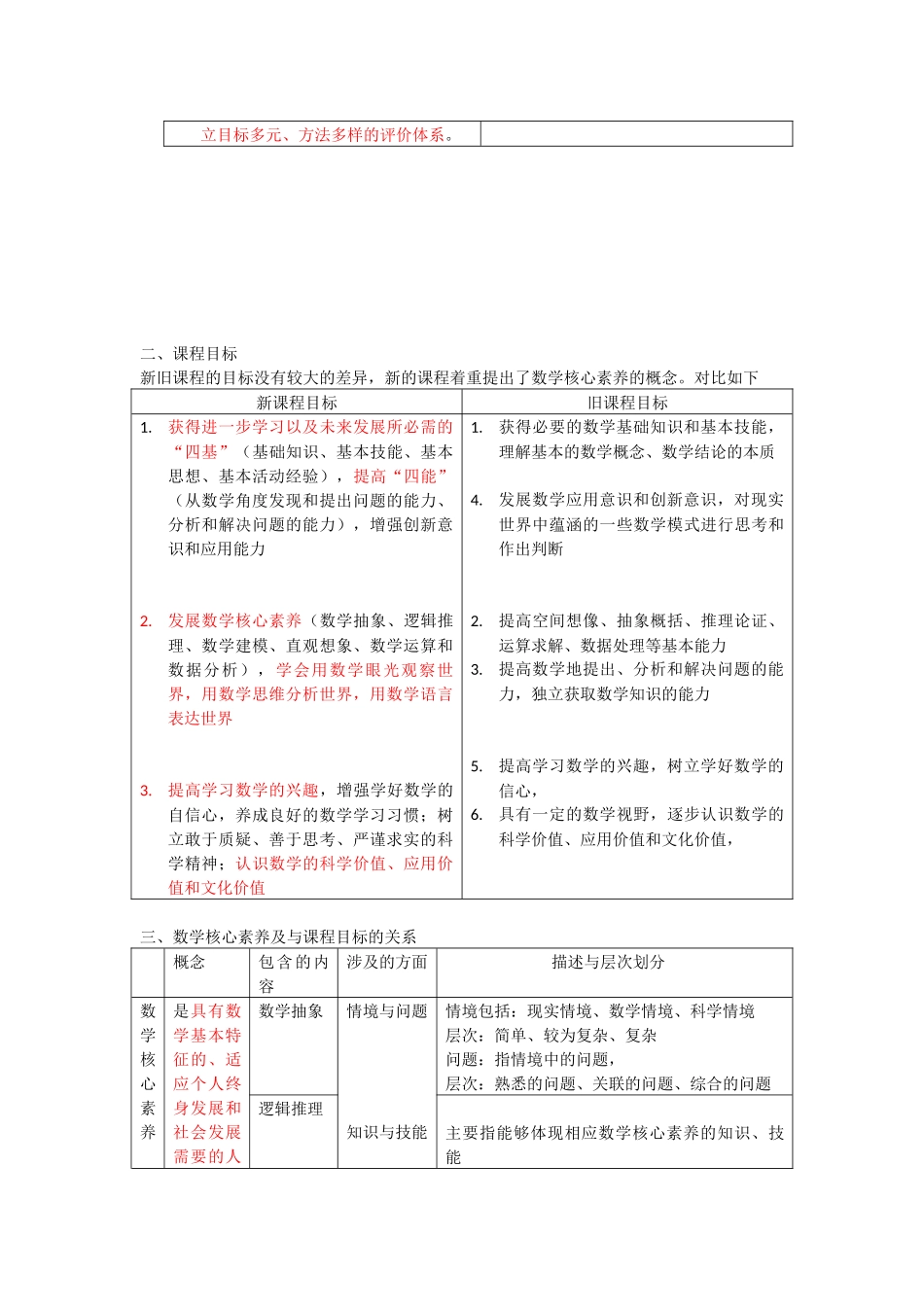 高中数学新课程标准新旧对照2017版.docx_第2页