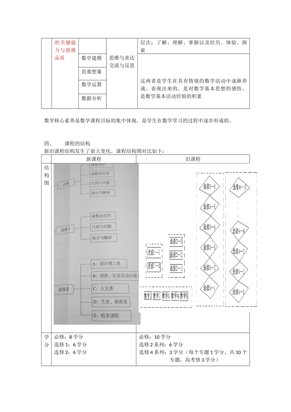 高中数学新课程标准新旧对照2017版.docx_第3页