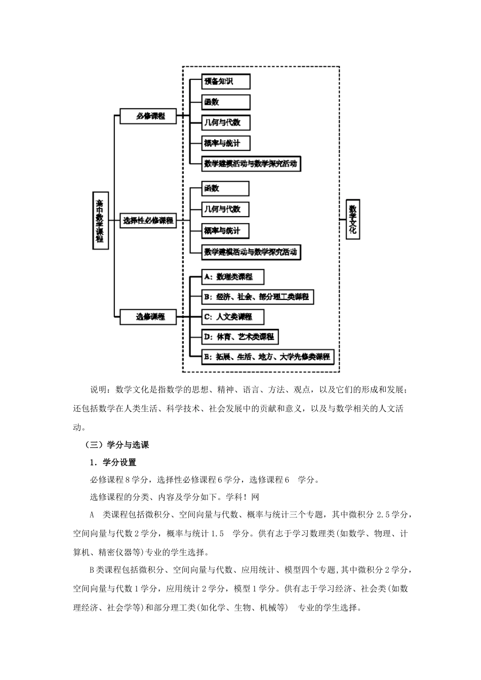 高中数学新课程内容框架.docx_第2页