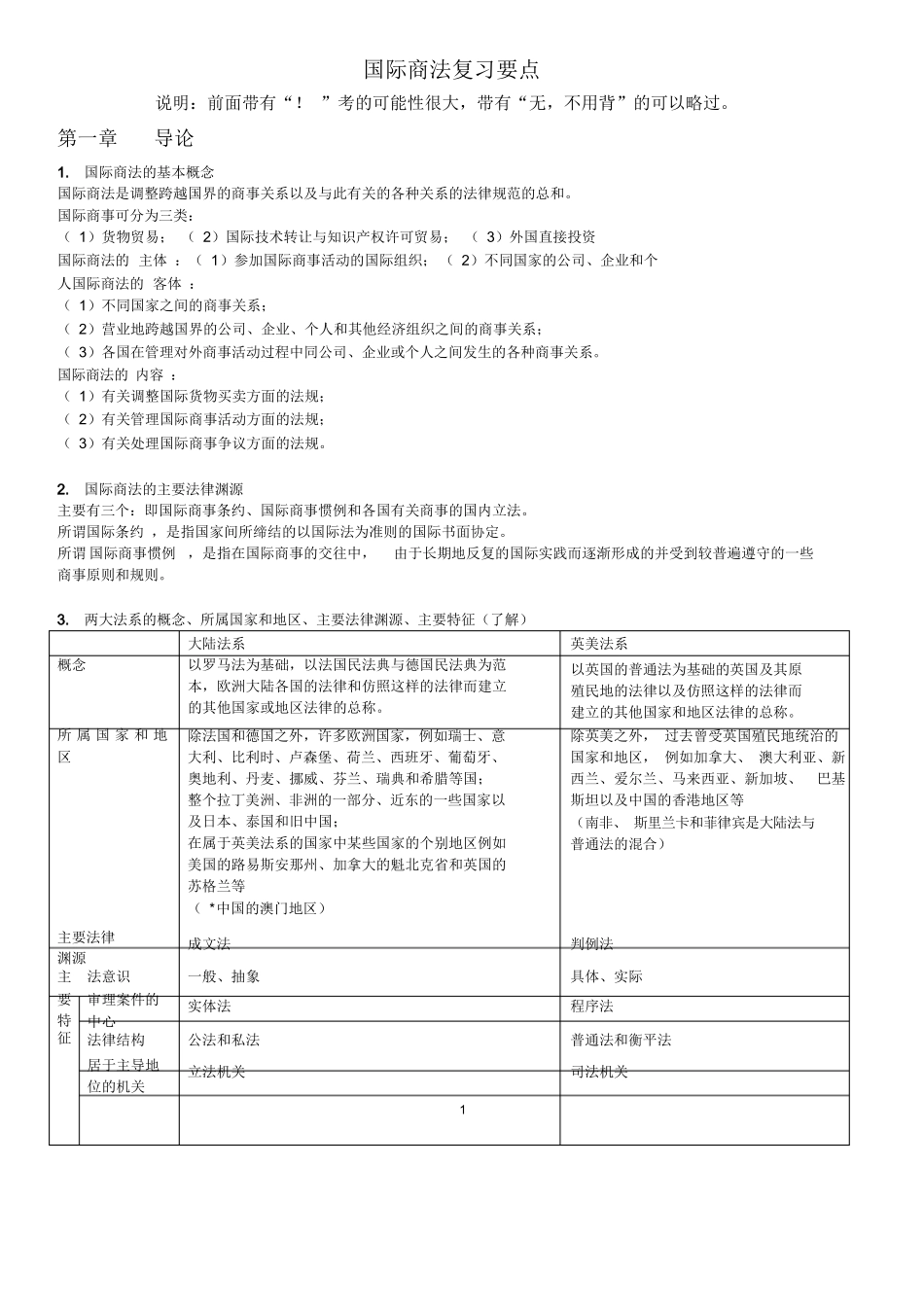 国际商法,期末复习资料.docx_第1页