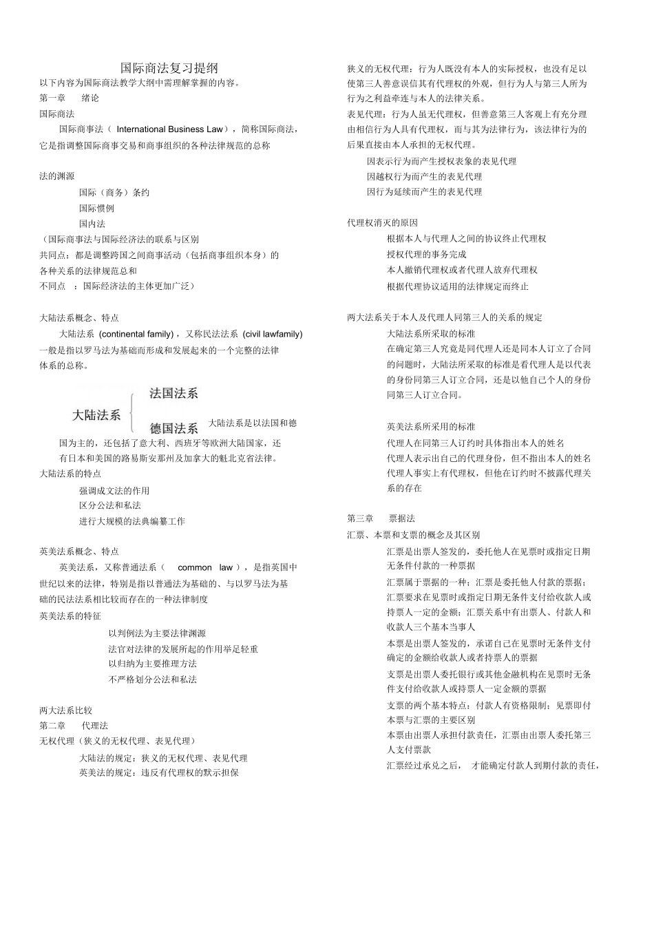 国际商法考试复习知识点.docx_第1页