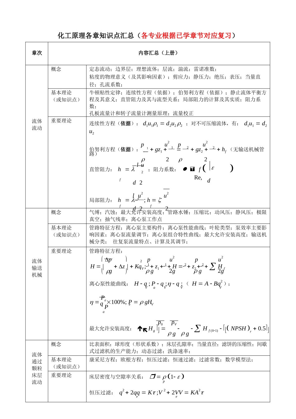 化工原理各章知识点汇总.docx_第1页