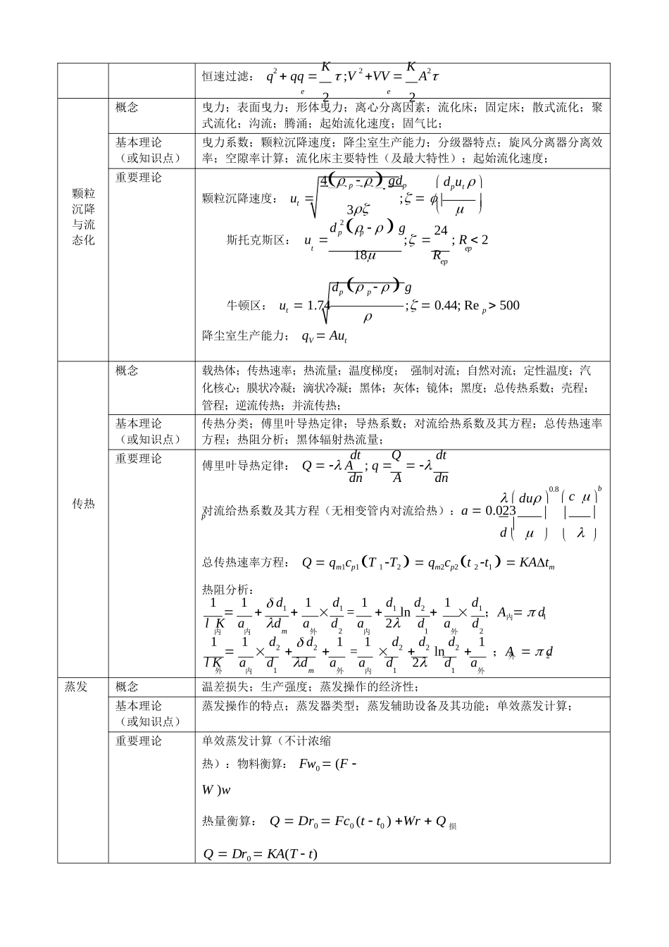 化工原理各章知识点汇总.docx_第2页